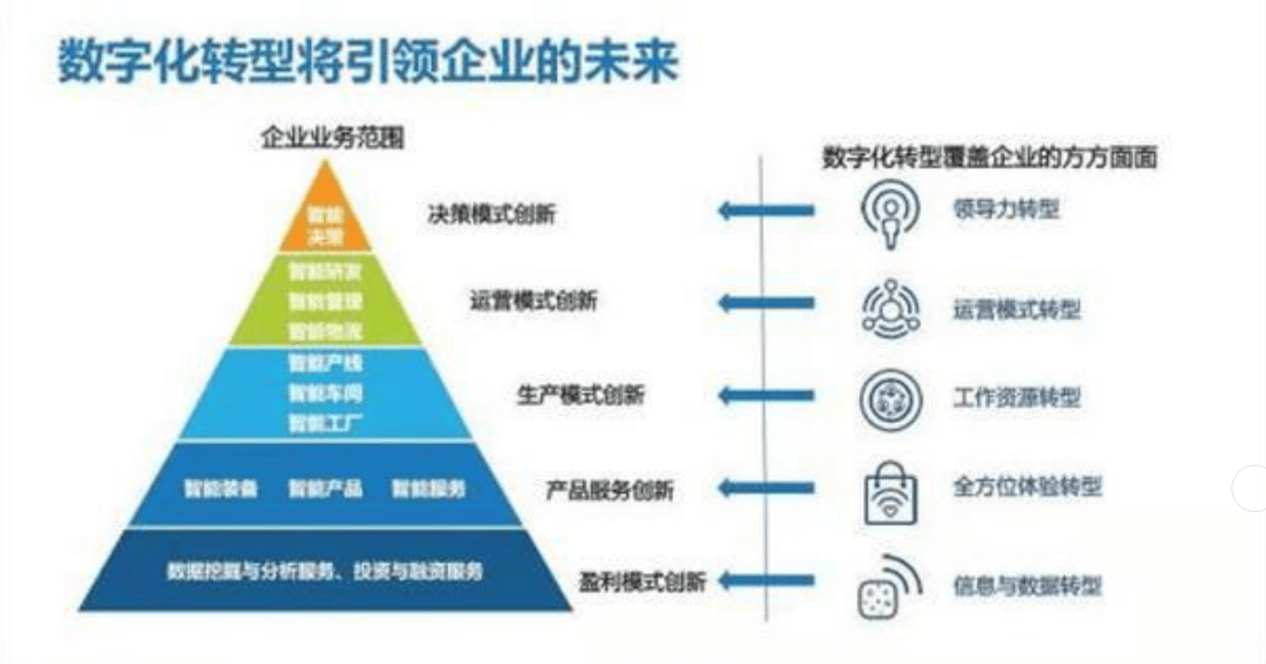 济对普通人的影响凯发入口数字经