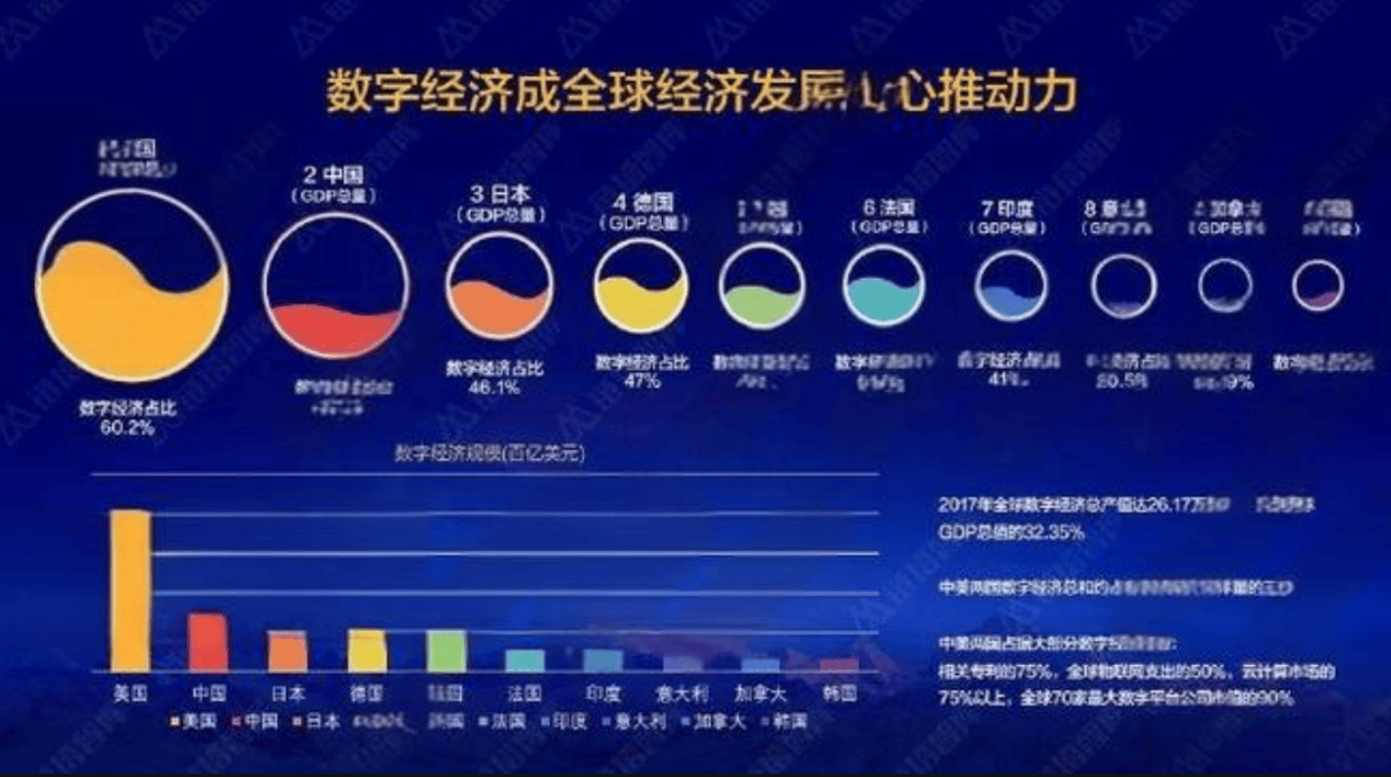 济对普通人的影响凯发入口数字经(图2)